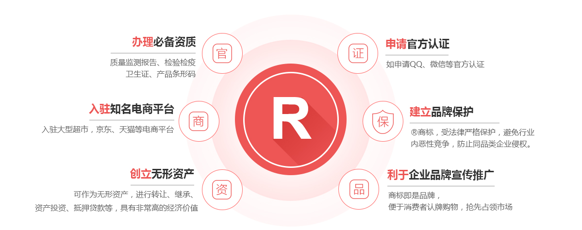 简阳商标注册的作用